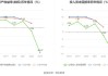 科大国创：截至2023年12月31日，公司员工总数4,498人，其中研发人员1,258人