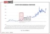 万家匠心致远一年持有期混合A：净值0.7936元，近6个月收益率9.89%