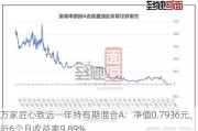 万家匠心致远一年持有期混合A：净值0.7936元，近6个月收益率9.89%