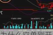 为什么空单刚开就平仓？这种操作如何影响市场价值？