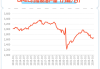 OPEC+：下周油价或维持震荡走势