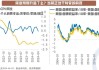 西太平洋银行：若美国非农就业数据疲软 10年期美债收益率或跌至3.8%