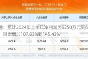 汇金通：预计2024年上半年净利润为5250万元到6200万元，同比增加107.83%到145.43%