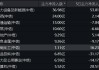 化工ETF（516020）：资金持续流入，细分化工指数涨幅达18.93%，估值低位显现投资机遇