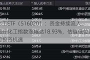 化工ETF（516020）：资金持续流入，细分化工指数涨幅达18.93%，估值低位显现投资机遇