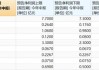 锦泓集团(603518.SH)业绩快报：上半年净利润1.47亿元 同比增加2.80%