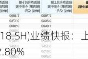 锦泓集团(603518.SH)业绩快报：上半年净利润1.47亿元 同比增加2.80%