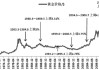 金价飙升背后：美联储的鸽派风向，是黄金市场的新曙光吗？