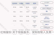 红相股份:关于控股股东、实际控制人及其一致行动人持股比例被动稀释超过1%的公告