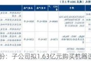 宝钛股份：子公司拟1.63亿元购买机器设备等资产