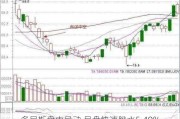 多尼斯盘中异动 早盘快速跳水5.40%