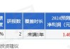 物产金轮：预计2024年上半年净利润为8003.43万元~8515.58万元，同比增长56.27%~66.27%