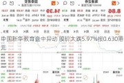 中国新华教育盘中异动 股价大跌5.97%报0.630港元