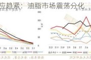 菜油豆油供应趋紧：油脂市场震荡分化