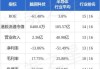 脑洞科技(02203)耗资约300万美元购入合共39.6万股Up Fintech股份