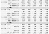 沪深股通|三美股份5月23日获外资买入0.03%股份