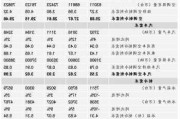 沪深股通|三美股份5月23日获外资买入0.03%股份