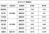 如何进行贵金属交易？这种交易策略有哪些风险和收益？