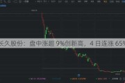 长久股份：盘中涨超 9%创新高，4 日连涨 65%