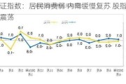 上证指数：居民消费弱 内需缓慢复苏 股指区间震荡