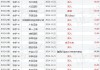 易大宗12月9日耗资约436.3万港元回购回购330.6万股股份