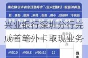 兴业银行深圳分行完成首笔外卡取现业务