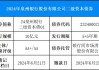 诚邀认购泉州银行股份有限公司2024年二级资本债券