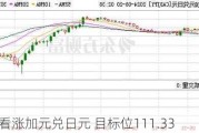 CIBC看涨加元兑日元 目标位111.33