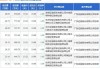 保利发展大宗交易折价成交5485.45万股