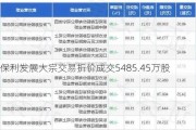 保利发展大宗交易折价成交5485.45万股