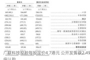 广联科技控股每股定价4.7港元 公开发售获2.49倍认购