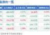 华控康泰盘中异动 快速上涨5.88%