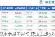 华控康泰盘中异动 快速上涨5.88%