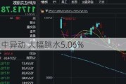 莫德纳盘中异动 大幅跳水5.06%