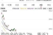 周四金价涨0.7%，重返2670美元一线，金银矿业股多数收涨