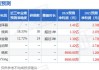 淳中科技：预计2024年上半年净利润为3700万元~4070万元