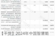 【干货】2024年中国智慧能源管理系统行业产业链全景梳理及区域热力地图