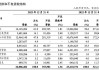 BOSS直聘(02076)首季净利同比升约6.5倍至2.45亿元人民币