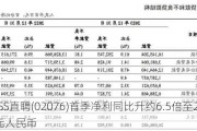 BOSS直聘(02076)首季净利同比升约6.5倍至2.45亿元人民币