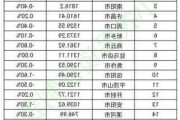 河南省上半年GDP同比增长4.9%