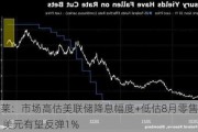 巴克莱：市场高估美联储降息幅度+低估8月零售销售数据 美元有望反弹1%