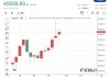 美股股指期货小幅冲高后回落 道指跌0.12%