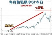 日本央行继续维持利率不变 宣布减少国债购买量