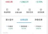 亨鑫科技盘中异动 临近午盘股价大涨6.60%报1.130港元