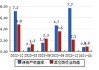 天鹅股份：目前公司暂未涉及无人自动化技术的研发