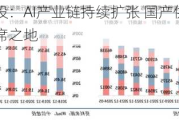 中信建投：AI产业链持续扩张 国产供应链将占有一席之地