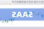 阿尔凯默斯盘中异动 股价大涨5.01%