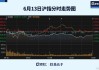 美股异动｜金田跌超10.8% 下调了2024年产量指引