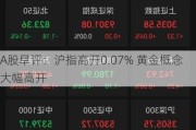 A股早评：沪指高开0.07% 黄金概念大幅高开