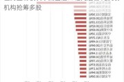 医药生物板块净流出逾53亿元居首 龙虎榜机构抢筹多股